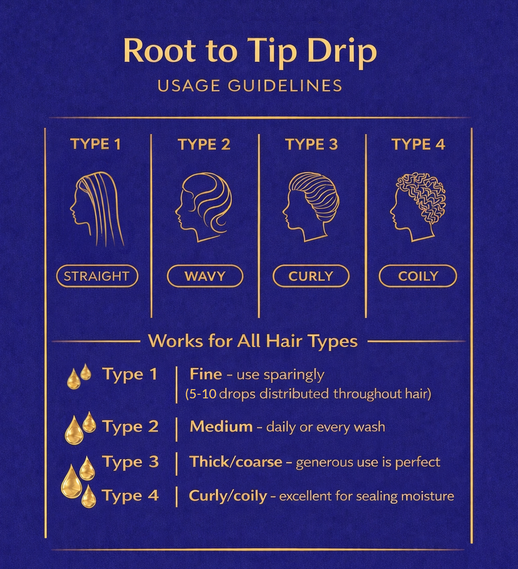 Root to Tip Drip - Hair & Scalp Oil